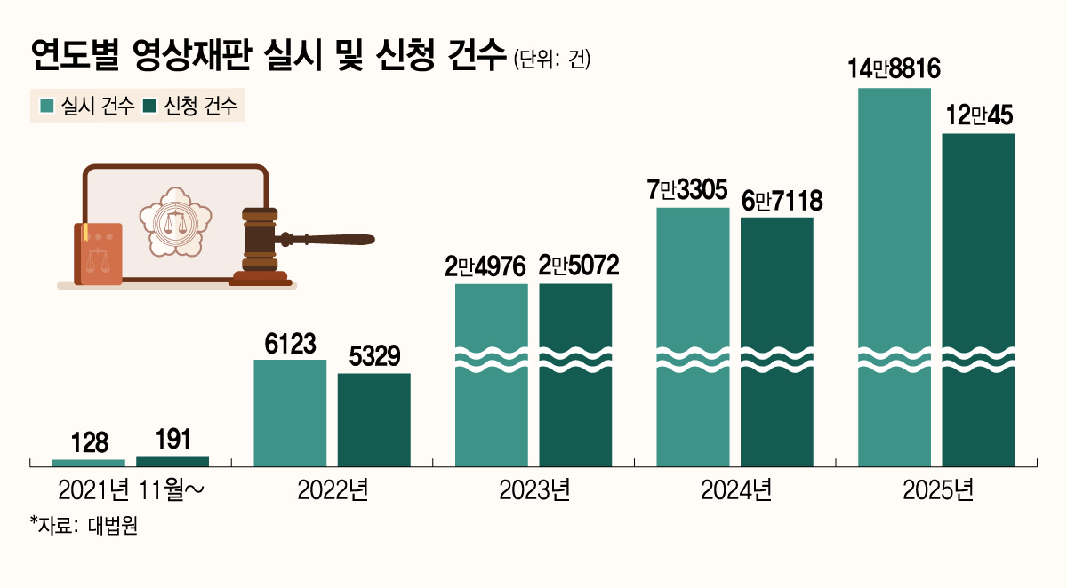 /사진=김지영 디자인기자