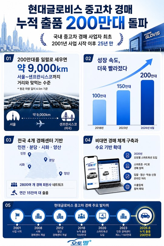 /사진=현대글로비스