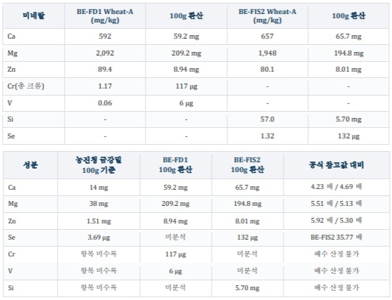 사진제공=보네코시스템즈