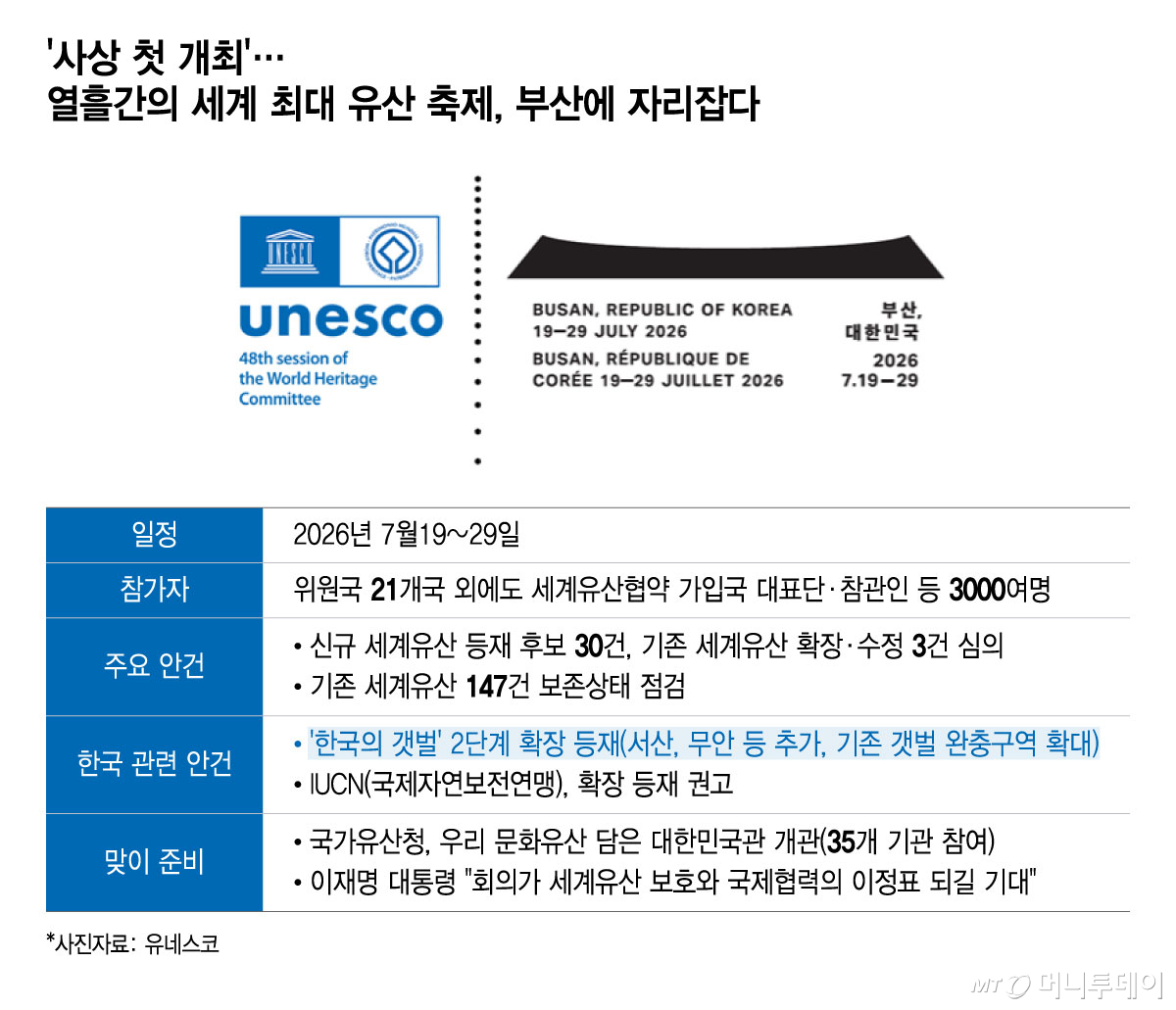 /그래픽 = 윤선정 디자인기자