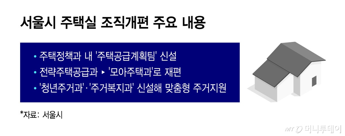 /그래픽=윤선정