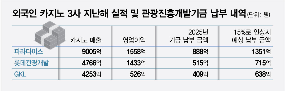 /그래픽=최헌정 디자인 기자