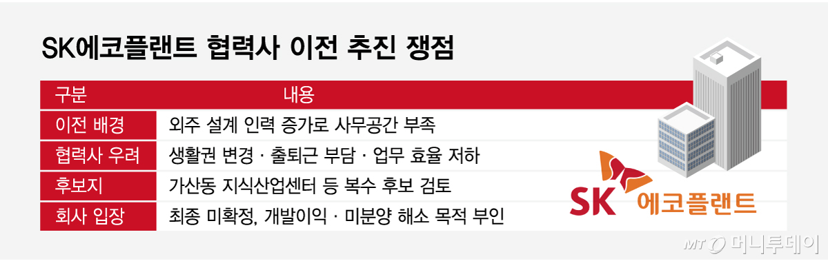 SK에코플랜트 협력사 이전 추진 쟁점/그래픽=임종철
