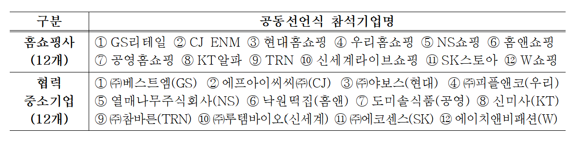 공동선언식 참석기업명./사진제공=방송미디어통신위원회