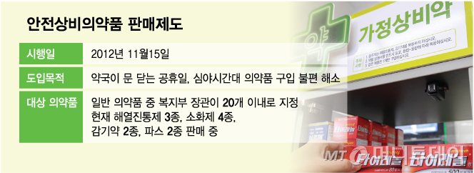 안전상비의약품 판매제도/그래픽=김다나