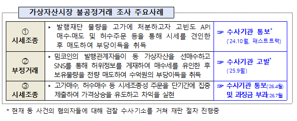 가상자산시장 불공정거래 조사 주요사례. /사진제공=금융위원회