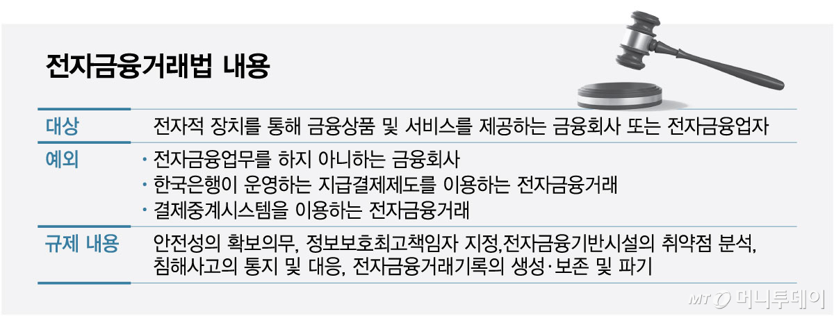 전자금융거래법 내용/그래픽=최헌정