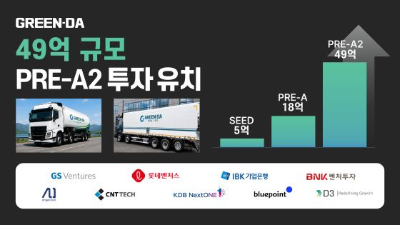사진=그린다