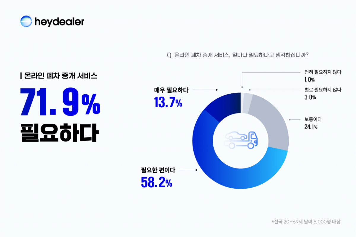 /사진= 헤이딜러 제공