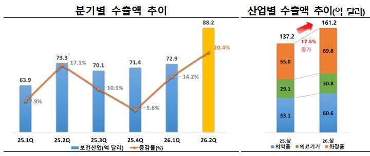 사진= 보건산업진흥원