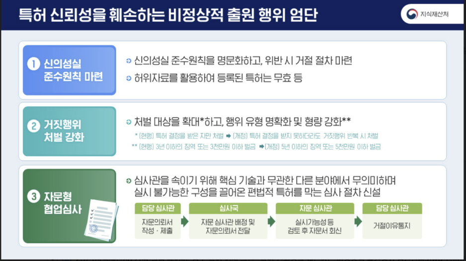 지식재산처가 특허 신뢰성을 훼손하는 비정상적 출원행위 엄단하는 방안을 마련, 추진키로 했다./사진제공=지식재산처