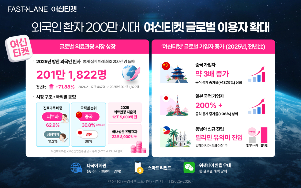 사진제공=여신티켓