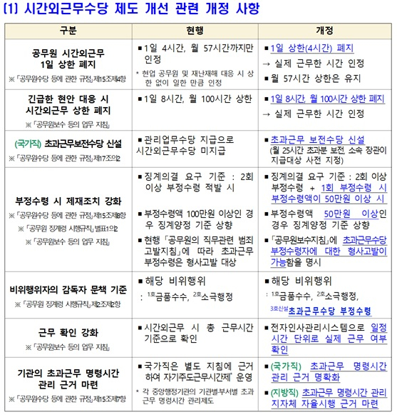 /사진제공=인사혁신처