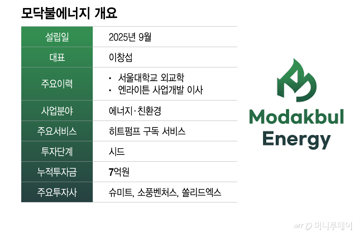 모닥불에너지 개요/그래픽=이지혜