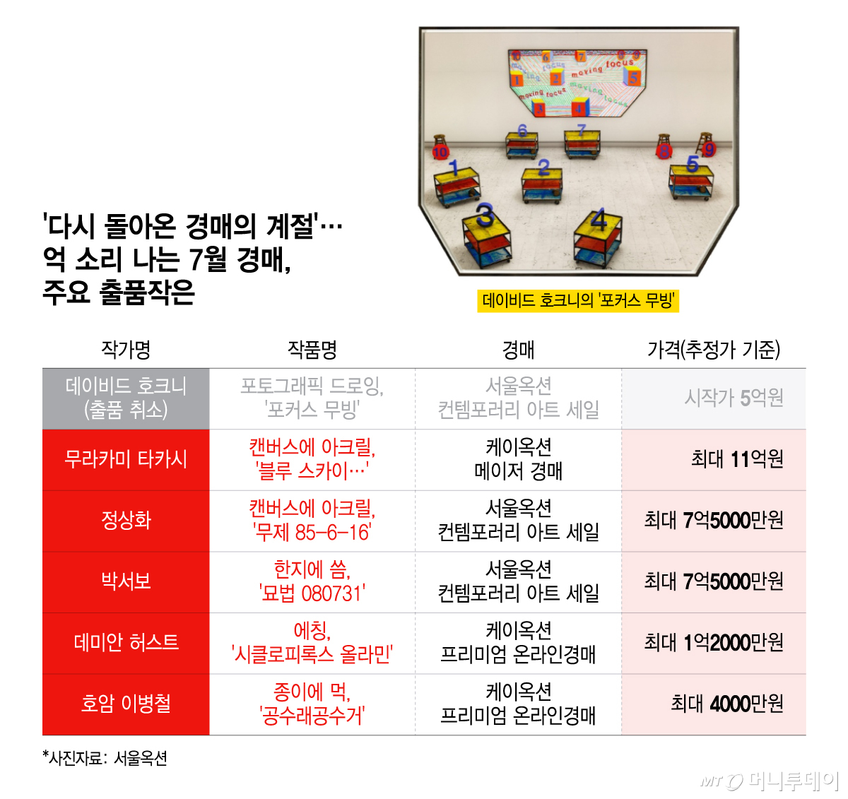 /그래픽 = 윤선정 디자인기자