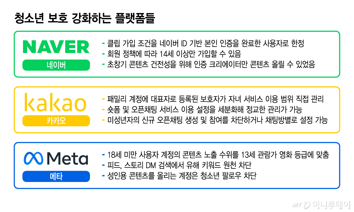 청소년 보호 강화하는 플랫폼들/그래픽=김지영