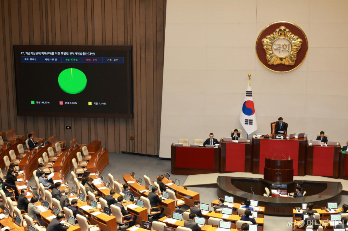 [서울=뉴시스] 고승민 기자 = 12일 서울 여의도 국회에서 열린 제433회 국회(임시회) 제1차 본회의에서 가습기살균제 피해구제를 위한 특별법 개정안이 가결되고 있다. 2026.03.12. kkssmm99@newsis.com /사진=고승민