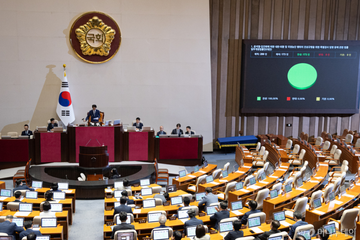 (서울=뉴스1) 유승관 기자 = 21일 서울 여의도 국회에서 열린 제437회 국회(임시회) 제1차 본회의에서 윤석열·김건희에 의한 내란·외환 및 국정농단 행위의 진상규명을 위한 특별검사 임명 등에 관한 법률 일부개정법률안(대안)이 재석 173인 중 찬성 173인으로 가결되고 있다. 2026.7.21/뉴스1 Copyright © 뉴스1. All rights reserved. 무단 전재 및 재배포, AI학습 이용 금지. /사진=(서울=뉴스1) 유승관 기자