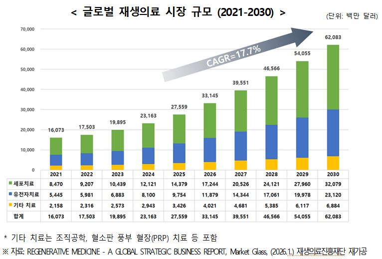 사진= 복지부