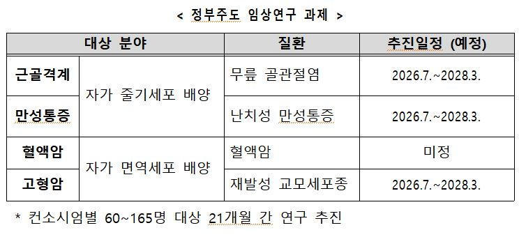 사진= 복지부