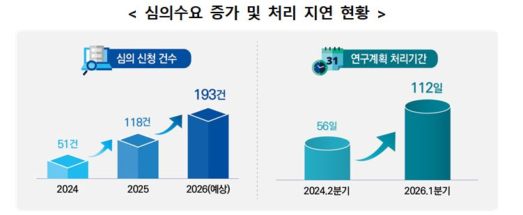 사진= 복지부