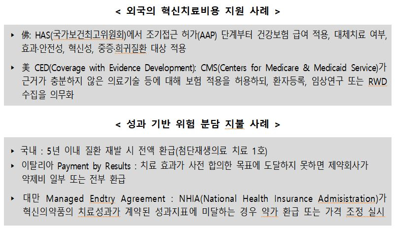 사진= 복지부