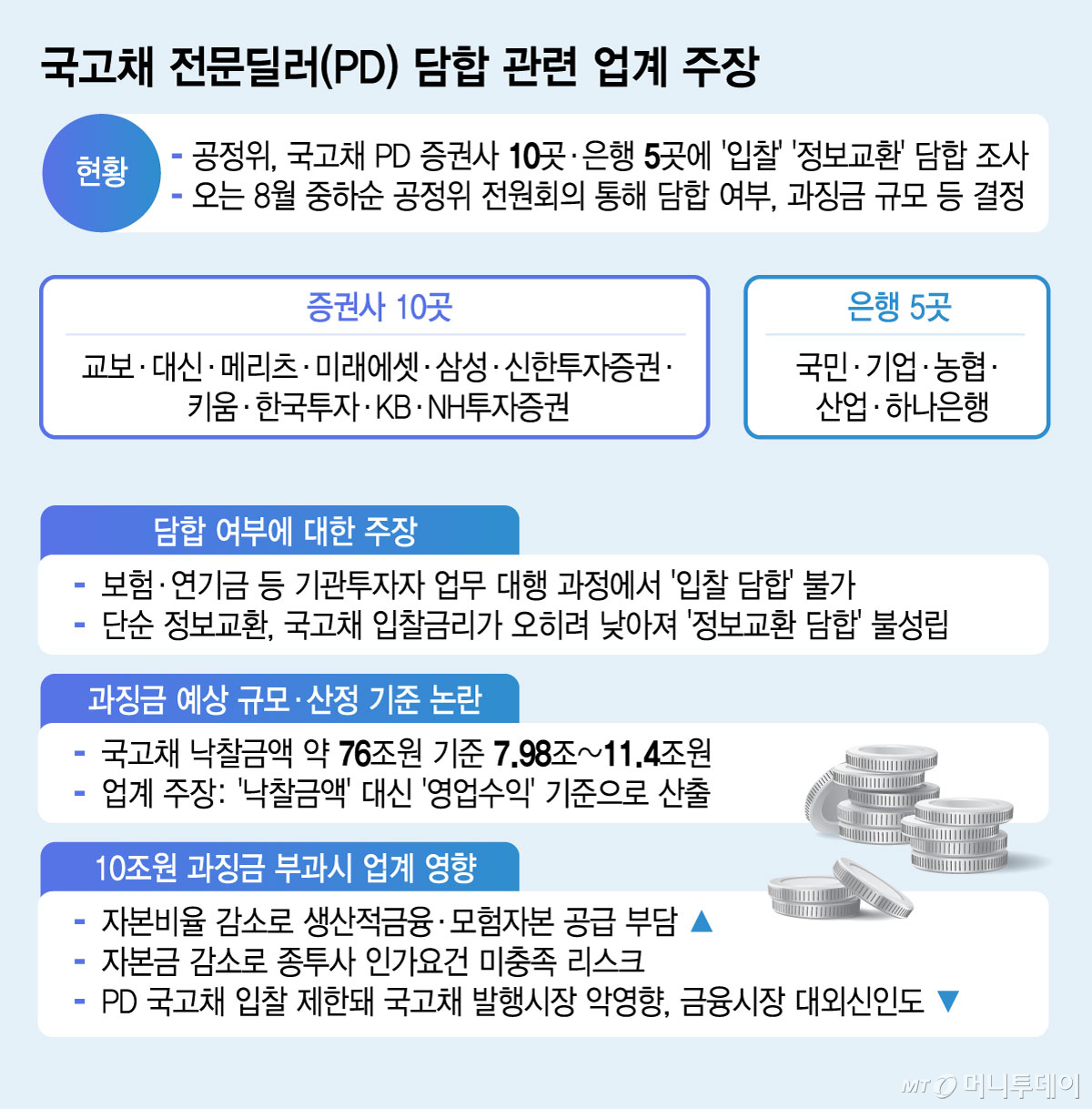 국고채 전문딜러(PD) 담합 관련 업계 주장/그래픽=김지영