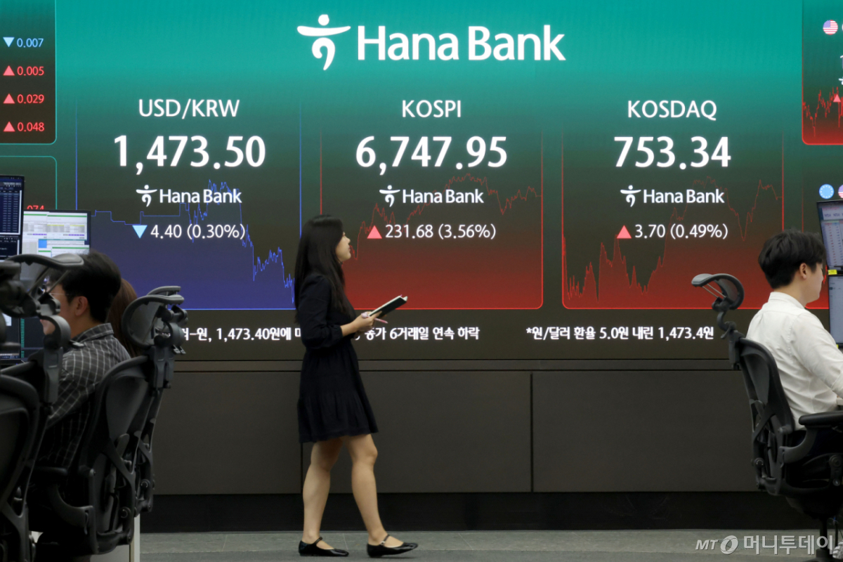 (서울=뉴스1) 이광호 기자 = 코스피가 반등에 성공하며 6700선을 회복한 21일 오후 서울 중구 하나은행 딜링룸 현황판에 전장대비 231.68포인트(3.56%) 상승한 6,747.95를 나타내고 있다. 이날 코스닥 지수는 전장대비 3.70포인트(0.49%) 상승한 753.34에 장을 마쳤다. 2026.7.21/뉴스1 Copyright © 뉴스1. All rights reserved. 무단 전재 및 재배포, AI학습 이용 금지. /사진=(서울=뉴스1) 이광호 기자