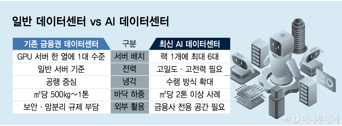 일반 데이터센터 vs AI 데이터센터/그래픽=임종철
