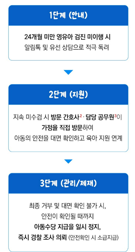 /사진=프리해든스, 대한아동학대방지협회