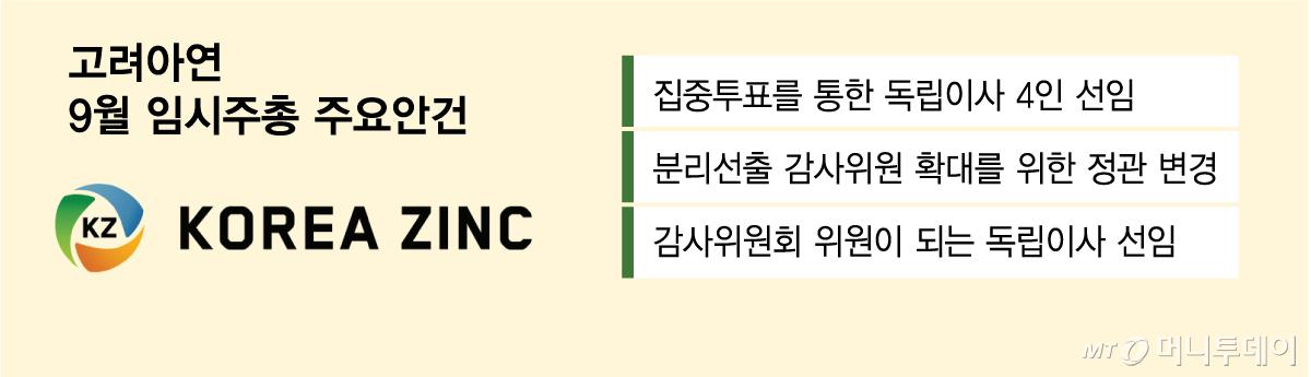 고려아연 9월 임시주총 주요안건/그래픽=김다나