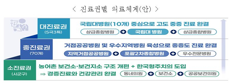 사진= 복지부