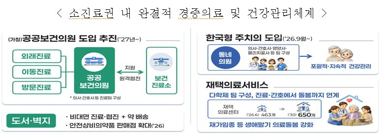 사진= 복지부