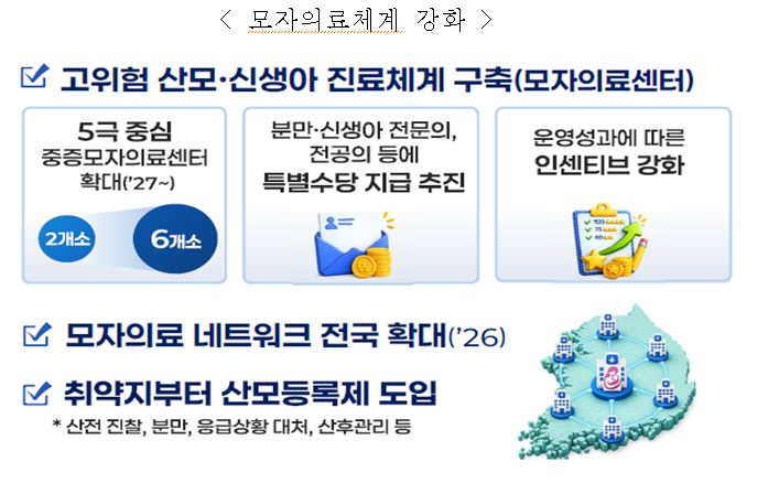 사진= 복지부