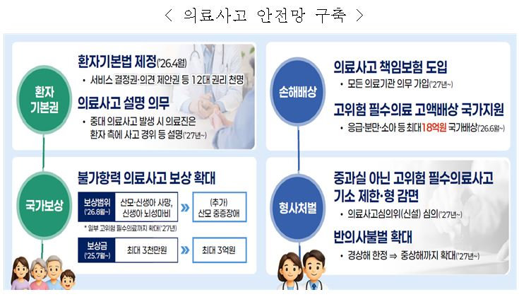 사진= 복지부
