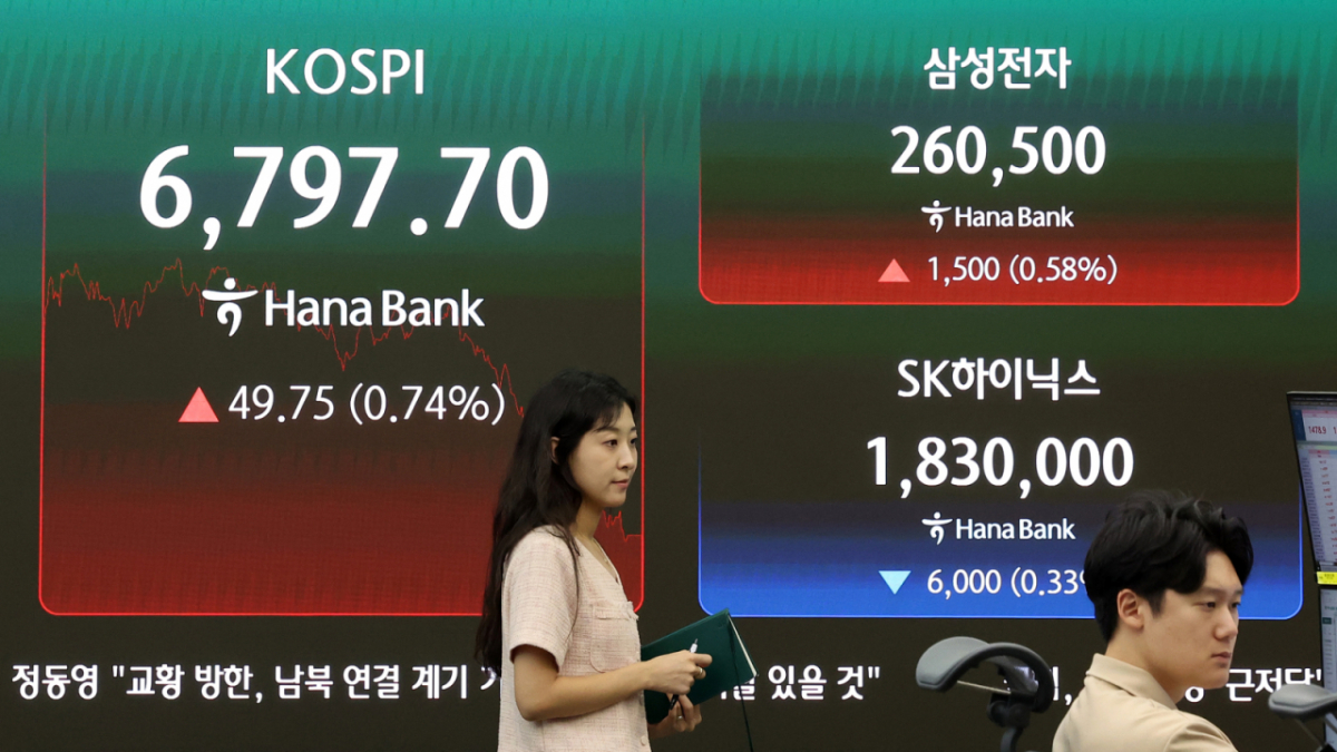 코스피가 전 거래일보다 49.75포인트(0.74%) 오른 6797.70에 거래를 마감한 22일 서울 중구 하나은행 본점 딜링룸 전광판에서 마감시황이 표시되고 있다. 삼성전자는 종가 기준 1,500원(0.58%) 상승한 260,500원, SK하이닉스는 6,000원(0.33%) 하락한 1,830,000원에 거래를 마감했다. /사진=뉴시스