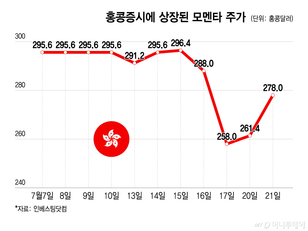 미중 갈등 한복판에도…국민연금, 중국 자율주행 IPO 투자