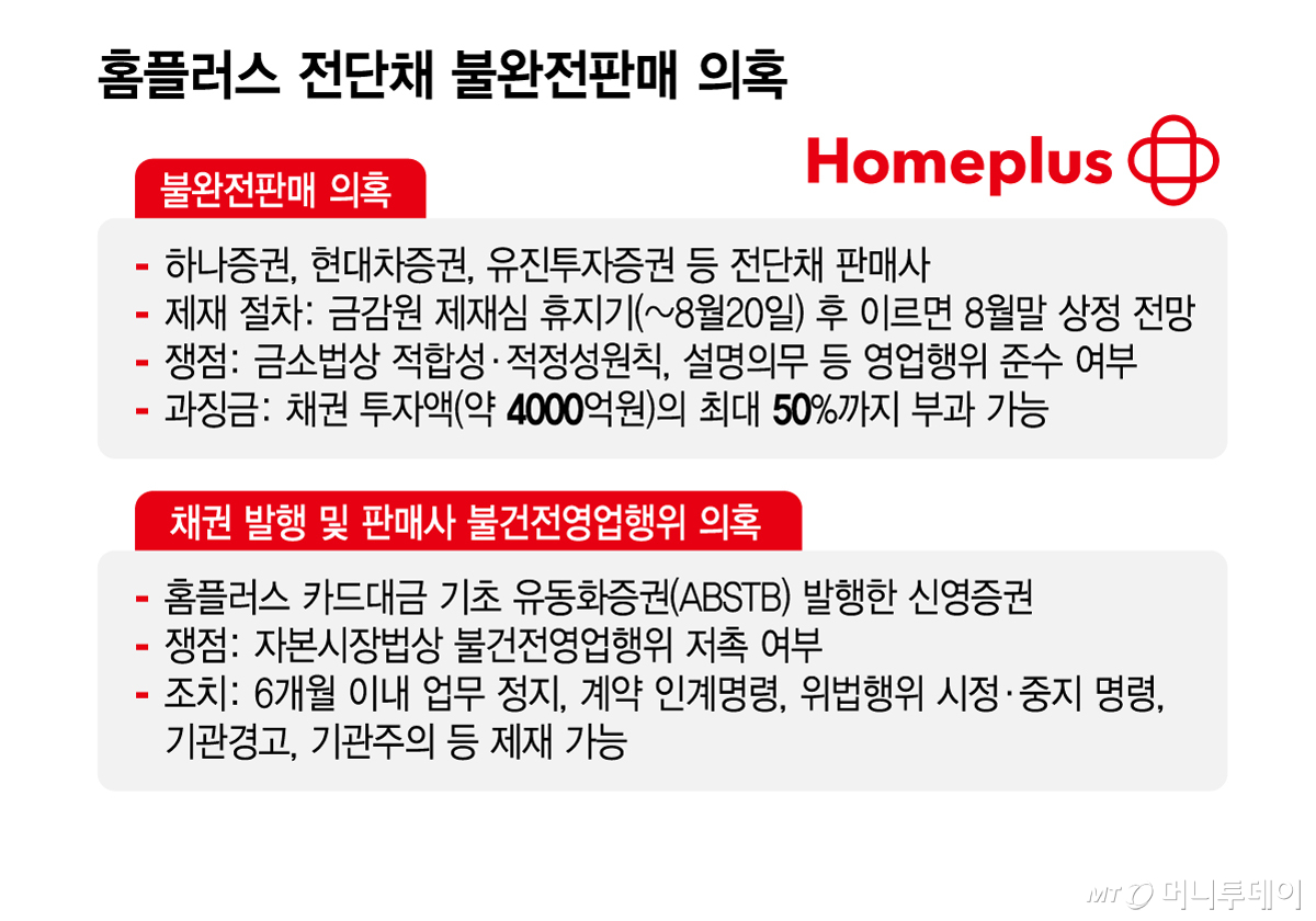 홈플러스 전단채 불완전판매 의혹/그래픽=김지영