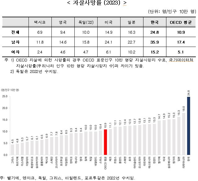 사진= 복지부