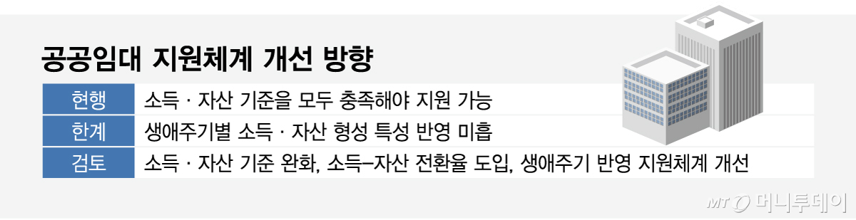 공공임대 지원체계 개선 방향/그래픽=임종철