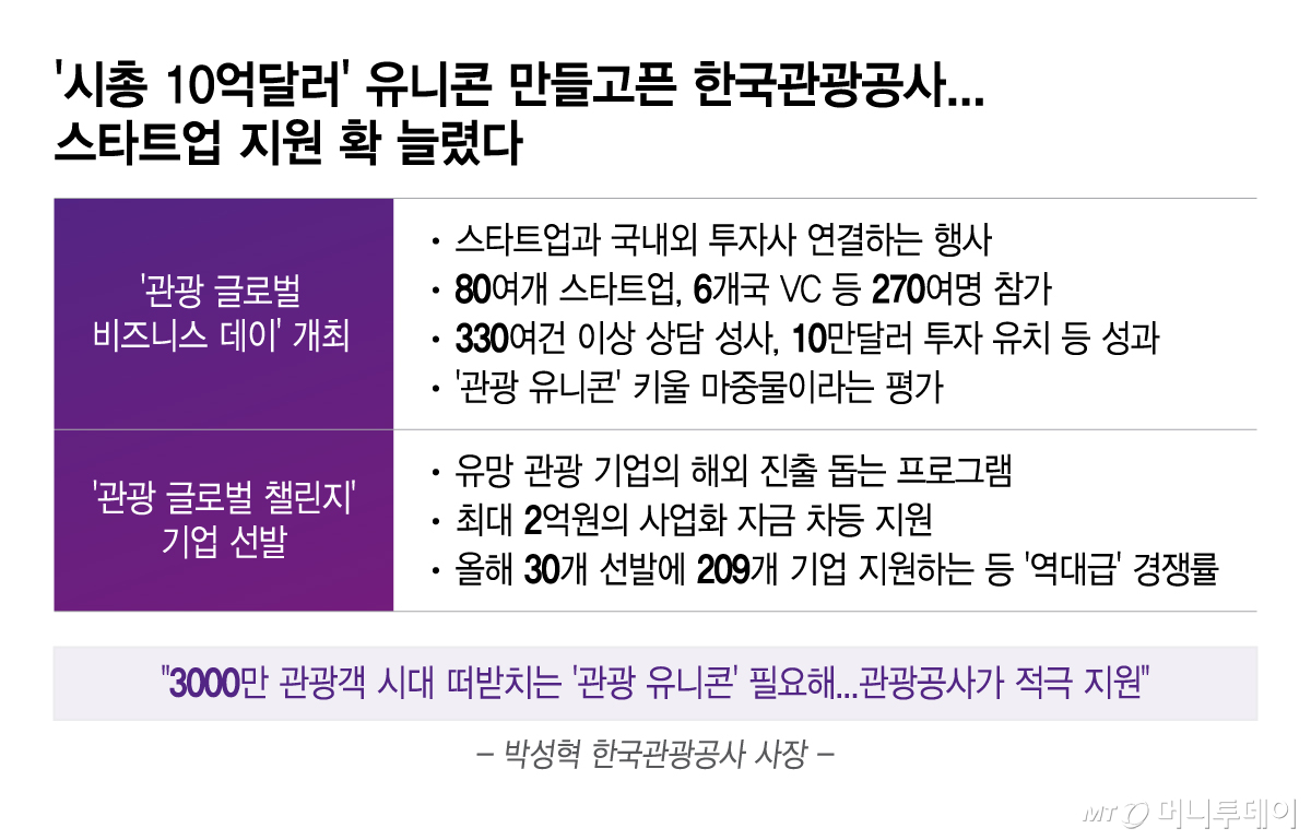 /그래픽 = 이지혜 디자인기자