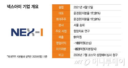 넥스아이 기업 개요/그래픽=윤선정