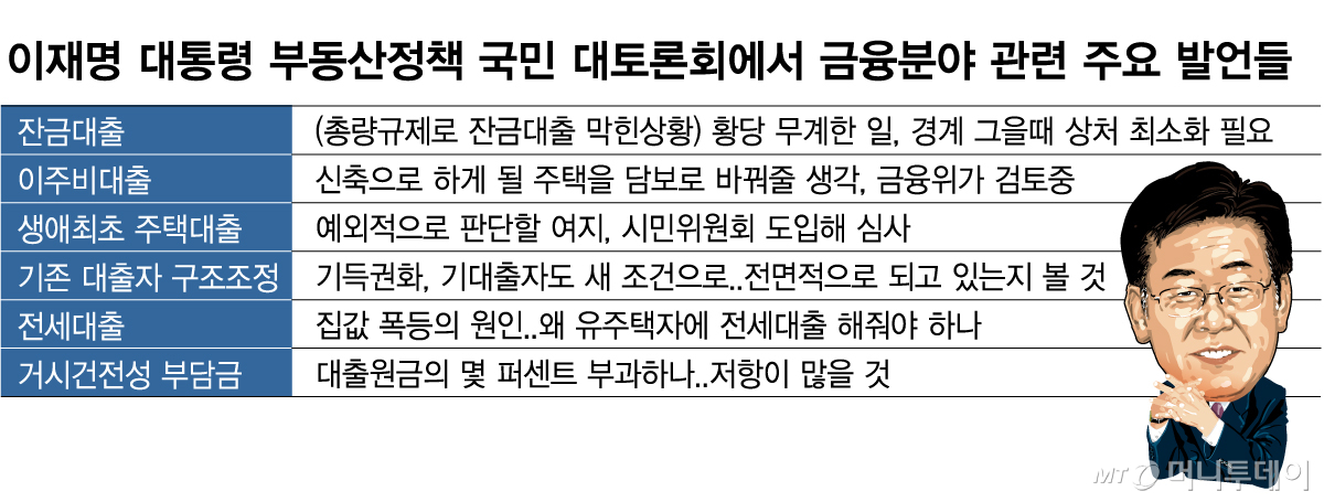 이재명 대통령 부동산정책 국민 대토론회에서 금융분야 관련 주요 발언들/그래픽=임종철