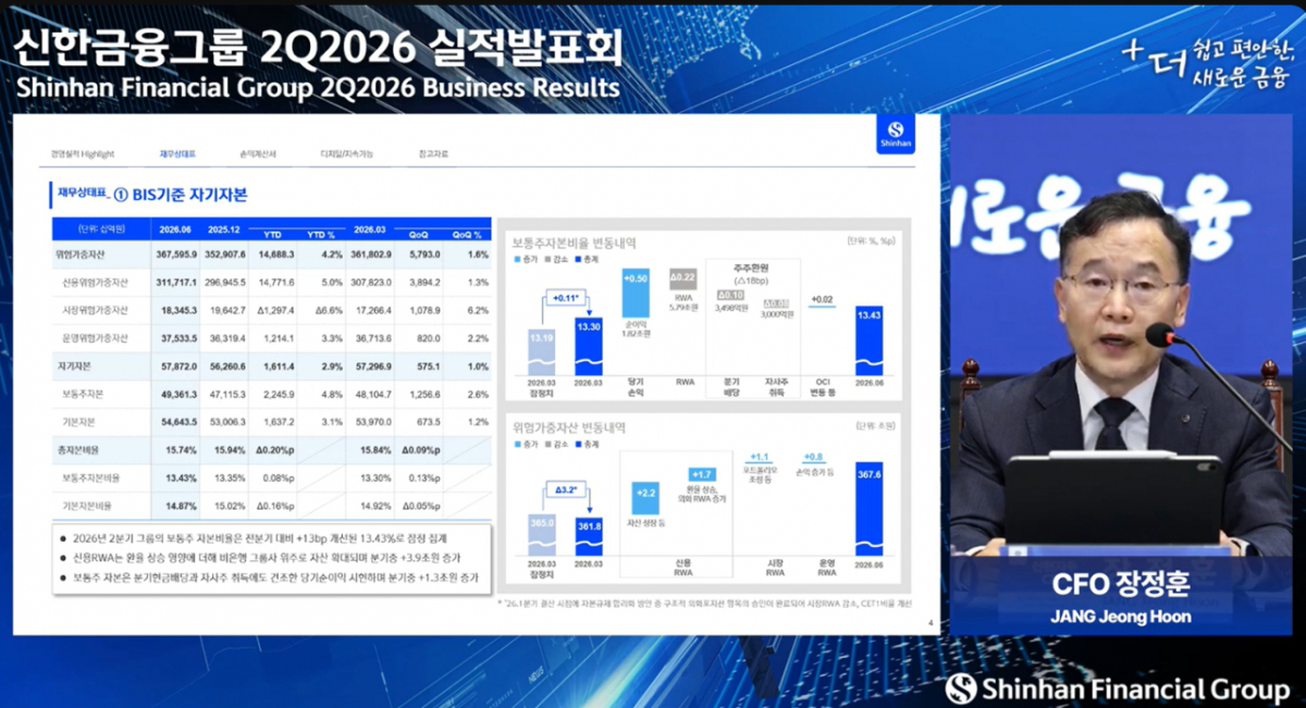 장정훈 신한금융그룹 CFO가 2026 상반기 실적발표 컨퍼런스콜에서 발언을 하고 있다./사진=신한금융그룹 유튜브 캡쳐
