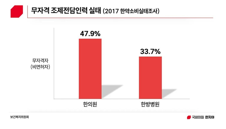 /자료=한지아 의원실 제공, 의협 재가공
