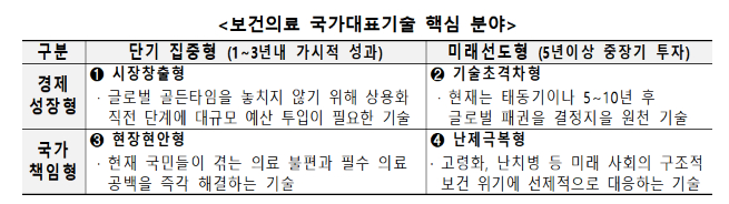 /사진=보건복지부