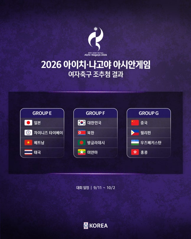 2026 아이치·나고야 아시안게임 여자축구 조 편성 결과. /사진=대한축구협회 제공