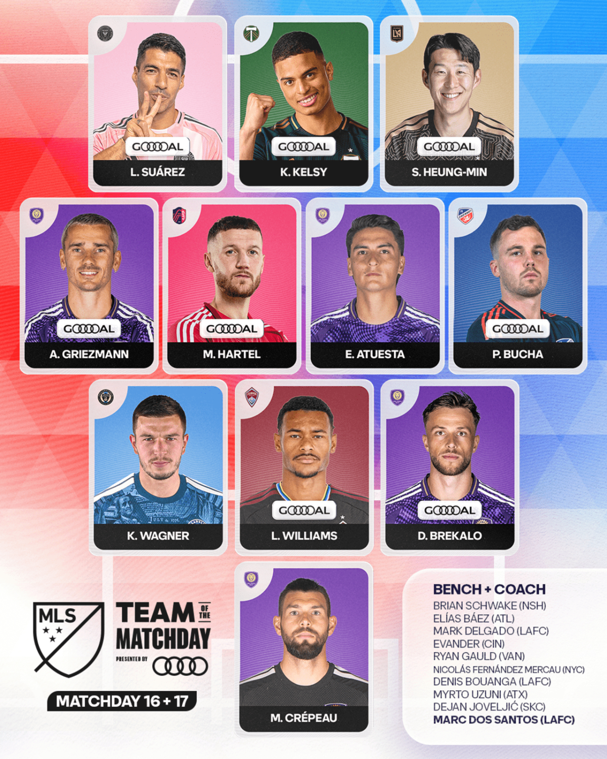 MLS 베스트 11에 이름을 올린 손흥민(제일 윗줄 오른쪽). /사진=미국 메이저리그사커(MLS) 공식 홈페이지 갈무리