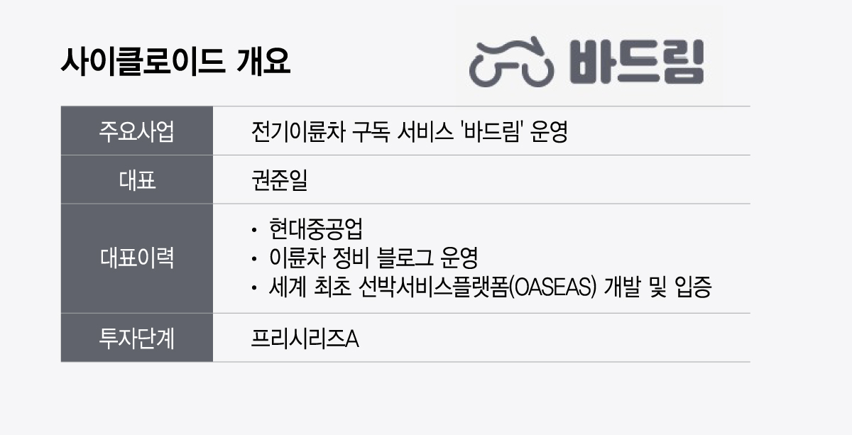 그래픽=이지혜