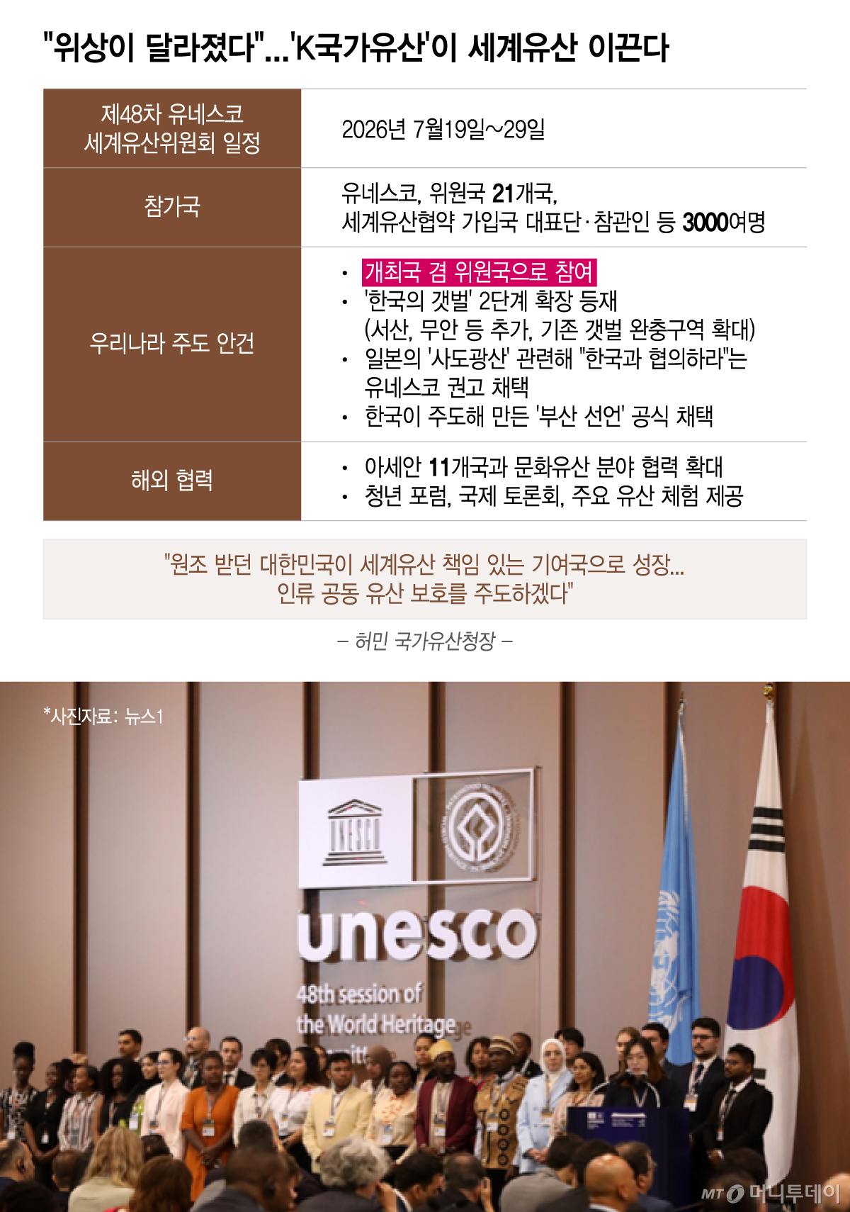 /그래픽 = 이지혜 디자인기자
